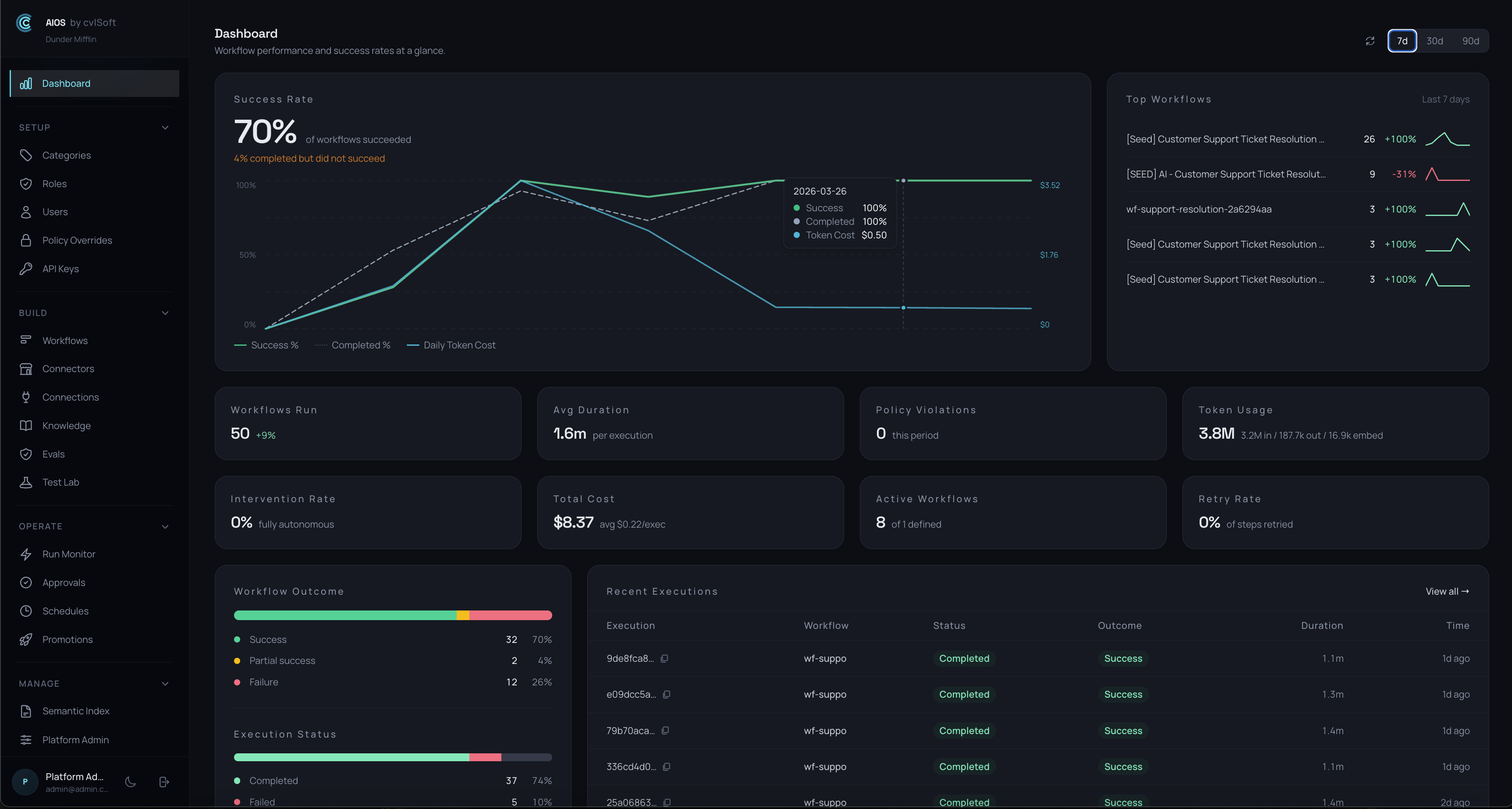 Real-Time Metrics Dashboard