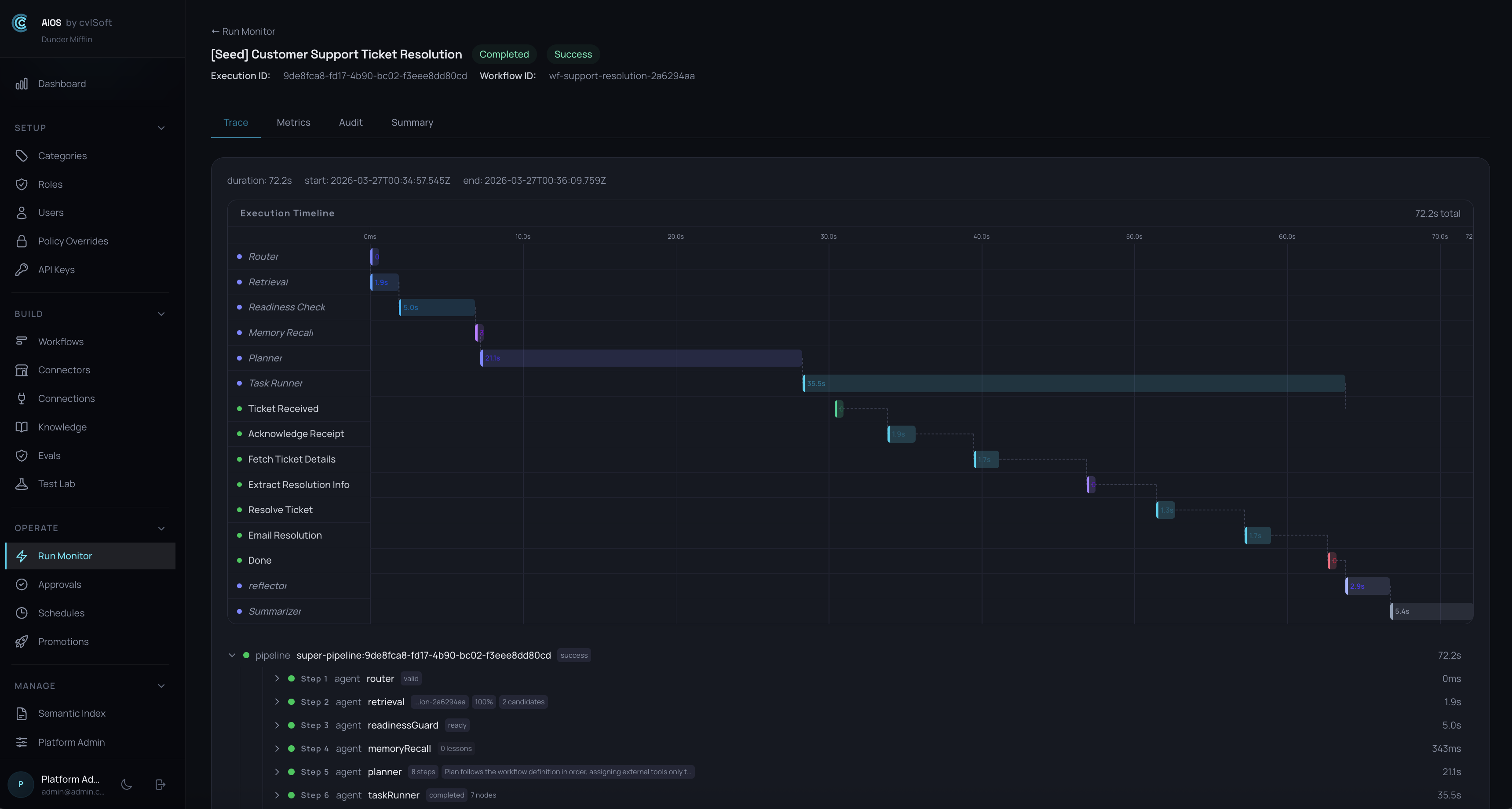 Agent Execution Traces